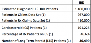 IBD Table